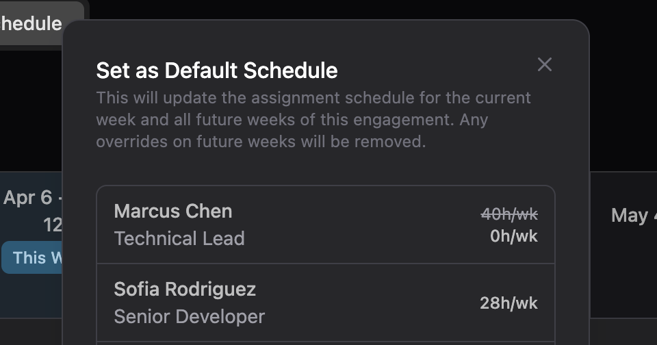 Set as Default Schedule modal showing how to update the default assignment for all future weeks