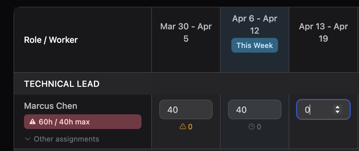 Overriding a worker's scheduled hours for a single week in the scheduling tool